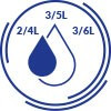 Oszczędne spłukiwanie 2/4L lub 3/5L lub 3/6L